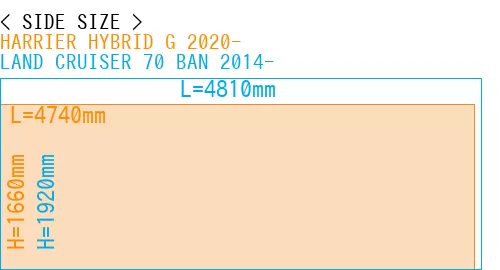#HARRIER HYBRID G 2020- + LAND CRUISER 70 BAN 2014-
